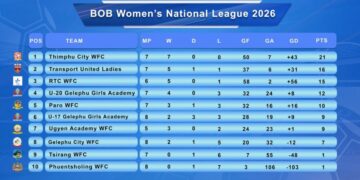Race for top six Intensifies in Women’s National League Tier III